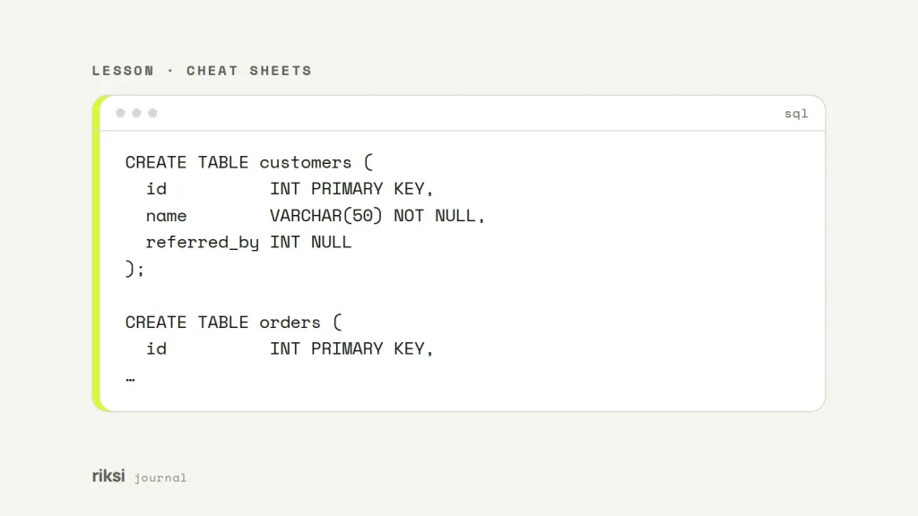 SQL code example from this post