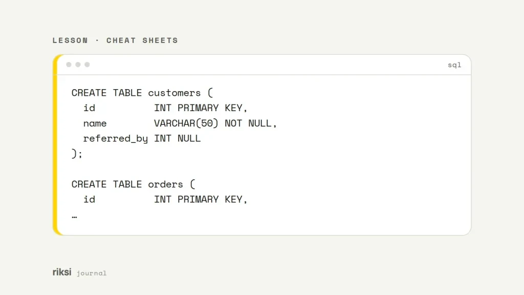 SQL code example from this post