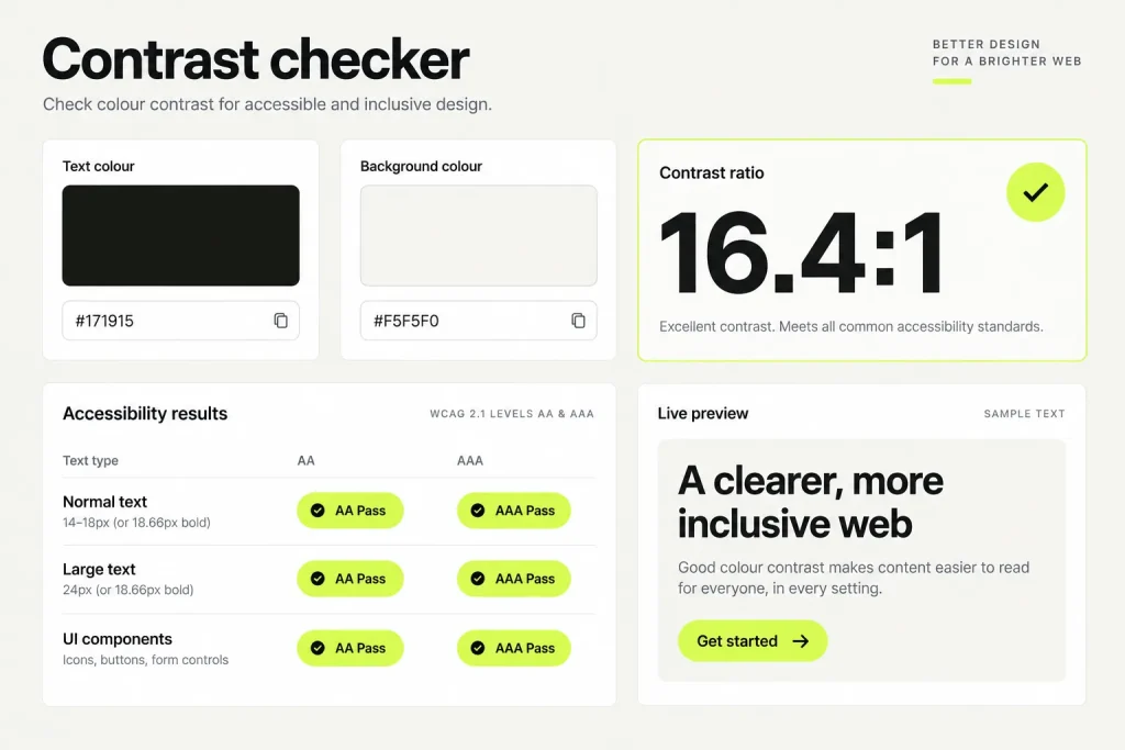 A colour contrast checker showing a 16.4 to 1 ratio that passes AA and AAA