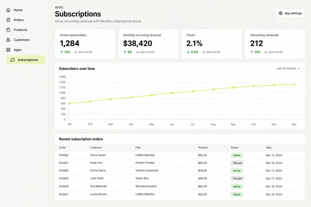 Example Shopify app: the dashboard in the Shopify admin