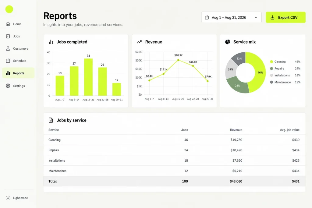 Example web app: a report made in one click