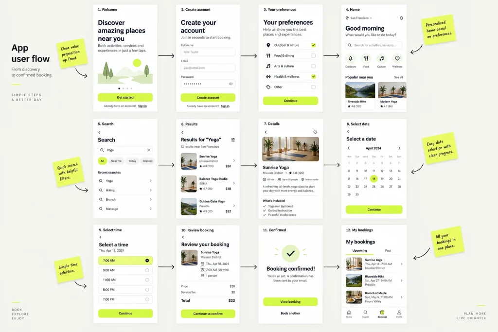 Mobile app user flows planned in Figma