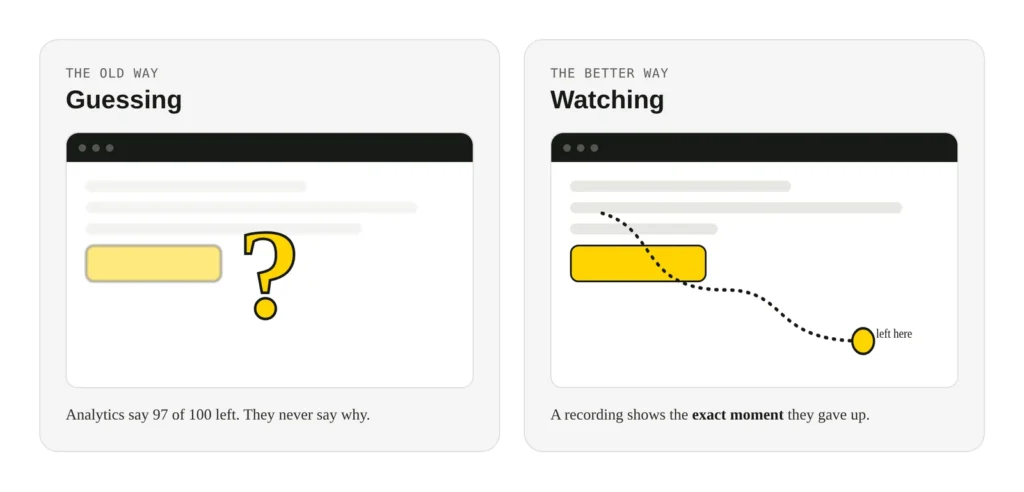 Two panels: a guess with a question mark, and a real visitor path with a drop-off
