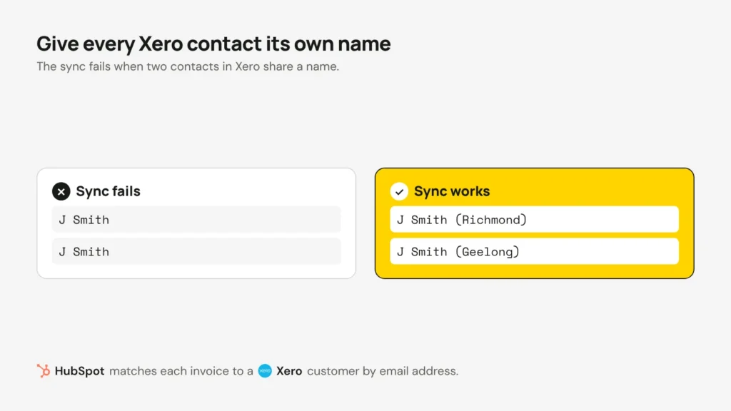 Two Xero contacts both named J Smith make the sync fail, while J Smith (Richmond) and J Smith (Geelong) work