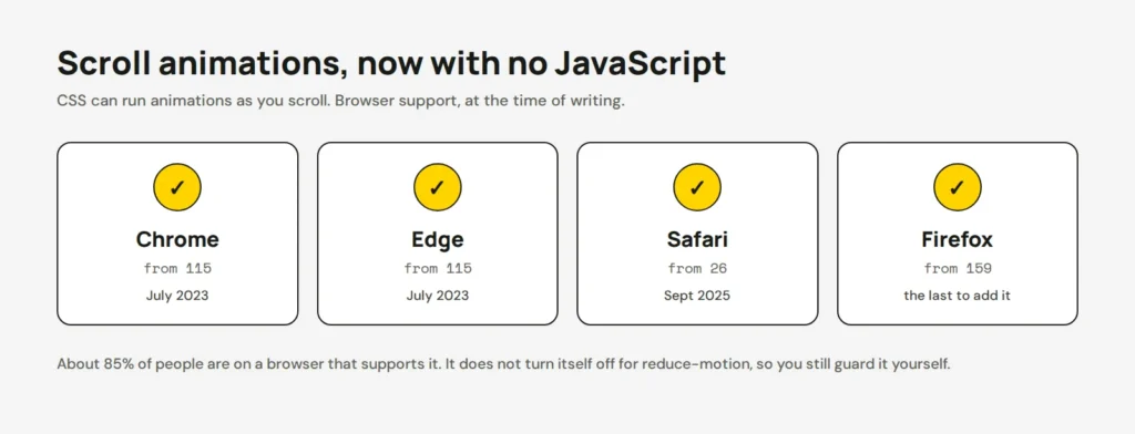 Browser support for CSS scroll animations: Chrome and Edge from 115, Safari from 26, Firefox from 159