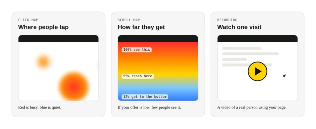 Three views side by side: a click map, a scroll map and a session recording