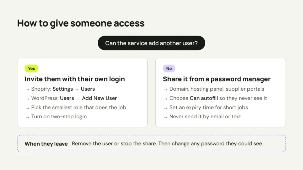 A chart: if the service can add another user, invite them with their own login; if not, share it from a password manager; when they leave, remove access and change any password they saw