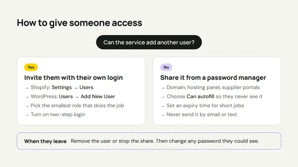 A chart: if the service can add another user, invite them with their own login; if not, share it from a password manager; when they leave, remove access and change any password they saw