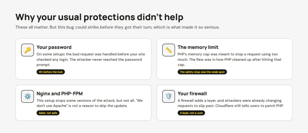 Four cards: your password, the memory limit, Nginx and PHP-FPM, and your firewall, each with why it did not fully stop the bug